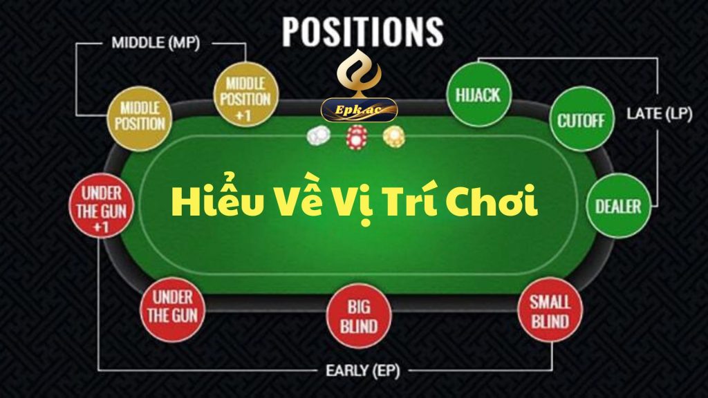 Hiều Về Vị Trí Chơi